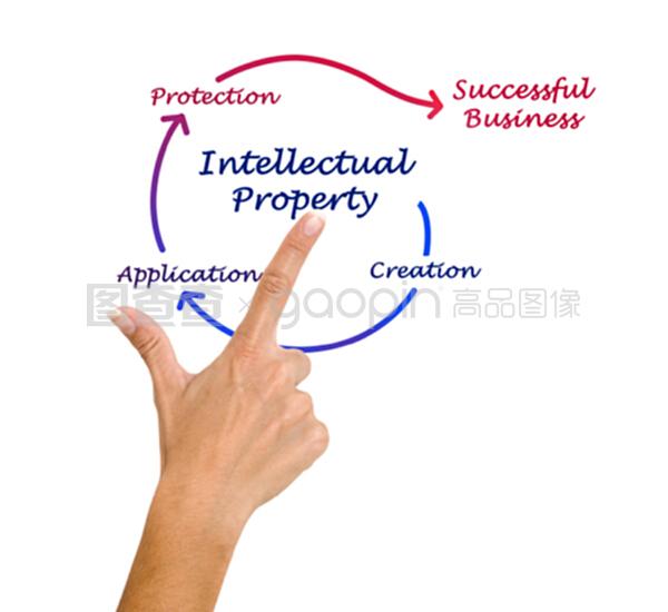 知識產(chǎn)權(quán) 創(chuàng)新時代的無形財富與守護(hù)之盾