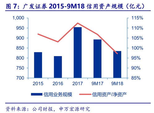 廣發(fā)證券三季報(bào)點(diǎn)評 股權(quán)承銷與權(quán)益投資短期承壓，財(cái)富管理與股權(quán)投資管理未來可期